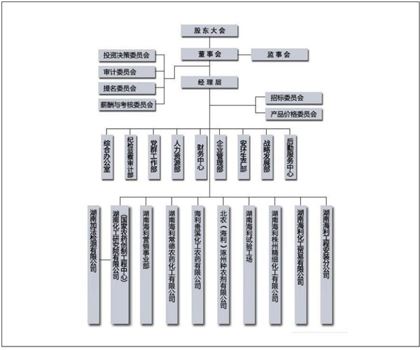 ag亚娱集团·(中国)官方网站